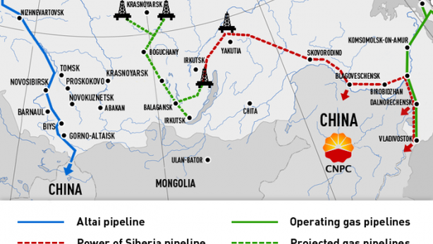 Gazprom, mega accordo Russia-Cina: Europa sempre più isolata con embargo boomerang