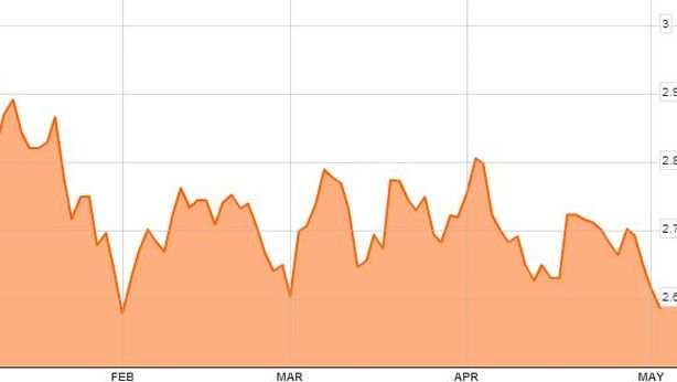 Wall Street in ribasso, small cap verso fase di correzione. Nasdaq  -2% in settimana