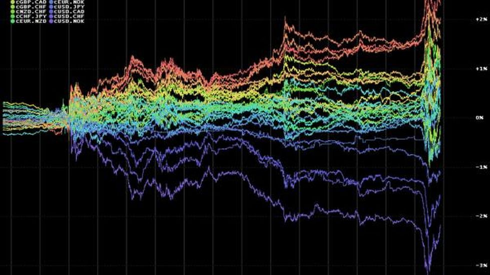 dollaro flash crash.jpg