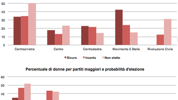 Chi sono e da dove vengono i candidati al Parlamento
