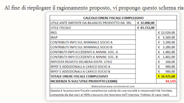 Fisco e imprese massacrate