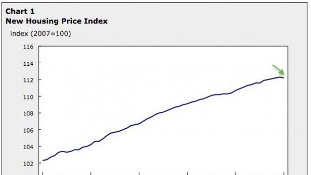 Canada: bolla mercato immobiliare sta per scoppiare
