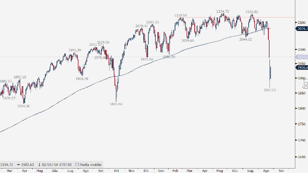 Wall Street: chiusura record. Dow +600 punti