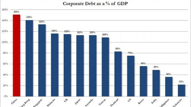 Cina e lo spettro dei debiti: rischio di perdite fino a $3.000 miliardi
