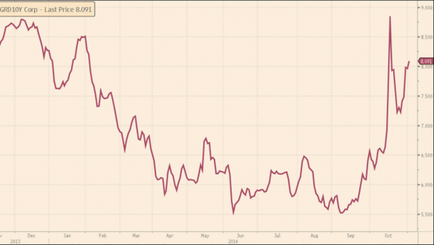 Rendimenti sopra l’8%, Grecia torna a spaventare i mercati