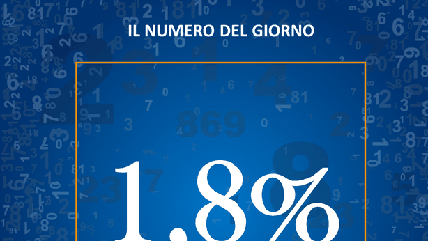 La quota di mercato delle auto elettriche vendute in Italia