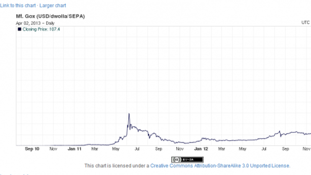 Valuta virtuale: famiglia vende Porsche per 300 Bitcoin
