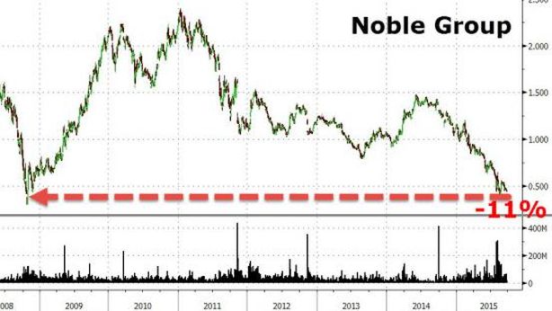 Glencore risale grazie a Citigroup, coinvolta anche rivale asiatica