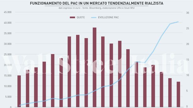 Pic o pac: due soluzioni per vincere le sfide future