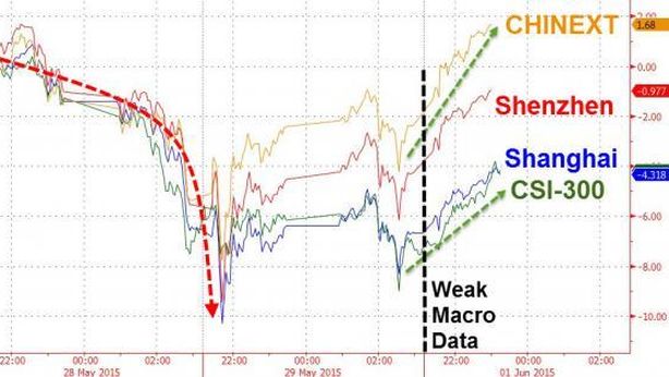 Cina: continuano gli acquisti scatenati. Shanghai oltre +45% in 2015