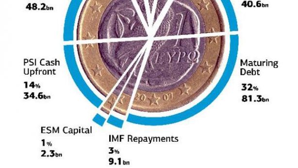 Italia: crisi non è colpa dell’austerity, ma della corruzione