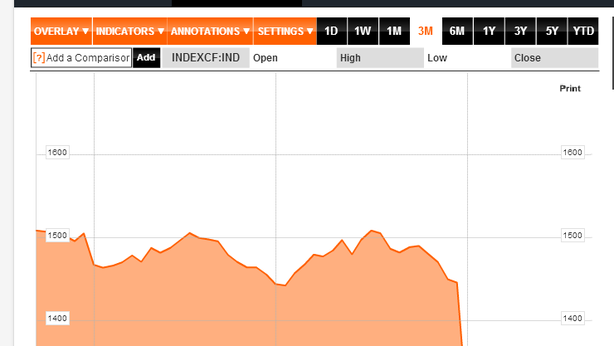 Sell sulla borsa di Mosca, -4%. Merkel: “Il G8 non esiste più”