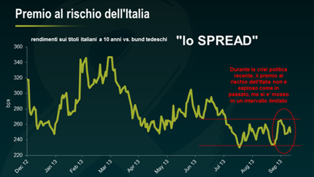Italia: cosa rischia di compromettere la ripresa?