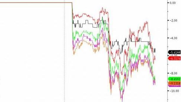 Avversione al rischio: investitori a caccia di Bund e Treasuries, lo dicono i tassi