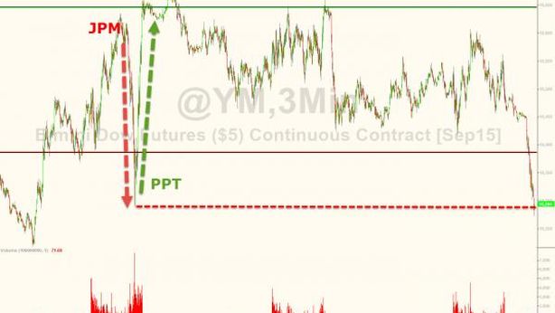 Wall Street: nuovo sell off. Dow -470 punti