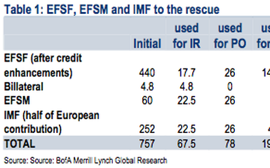 fondi EFSF.jpg