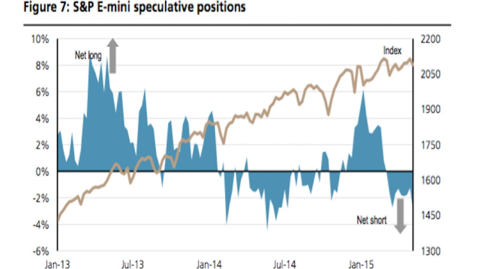 markets chart of the day may 14.png