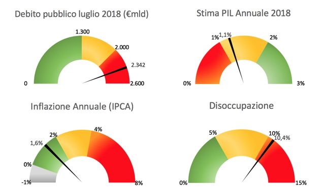 Barometro-economia-2q18