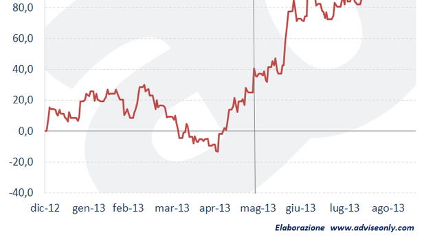 No tapering, no party: come investire ora