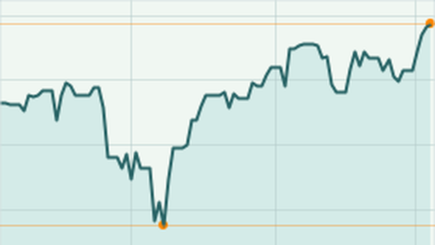 Wall Street arretra, Nasdaq perde 110 punti