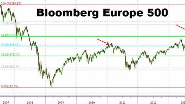 Borsa Milano in rialzo. Il grafico che mostra la droga sui mercati