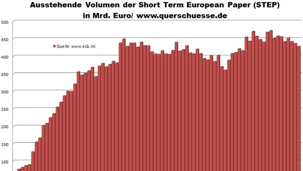 Da Bce munizione speciale a Francia: licenza di stampare denaro