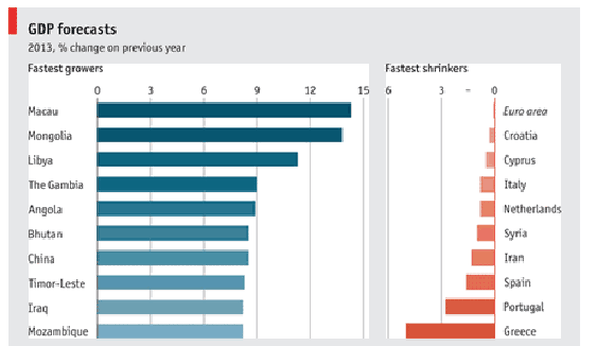 Grecia: austerity e burocrazia. Mix micidiale