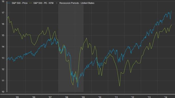 Azionario cresciuto troppo, occhio a valori S&P. Le strategie consigliate