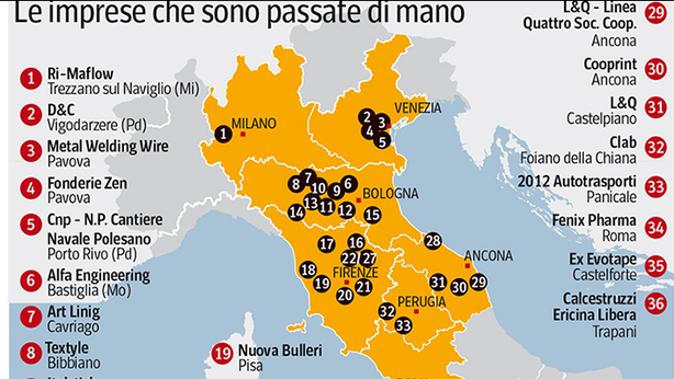 Quando sono i dipendenti a salvare le aziende