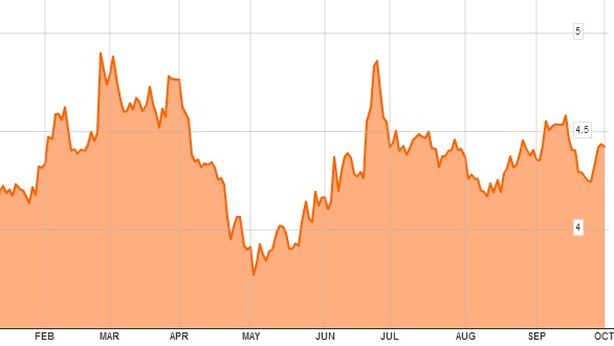 Borsa Milano sale dopo Letta bis, euro sopra $1,36