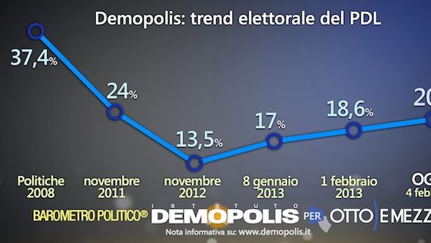 Rimborso Imu? Più della metà degli italiani non ci crede