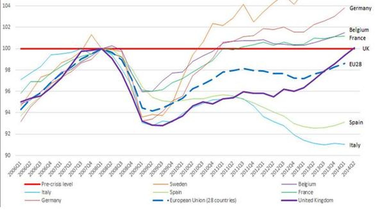 Italia: indietro tutta. Fanalino di coda nell’Ue per crescita
