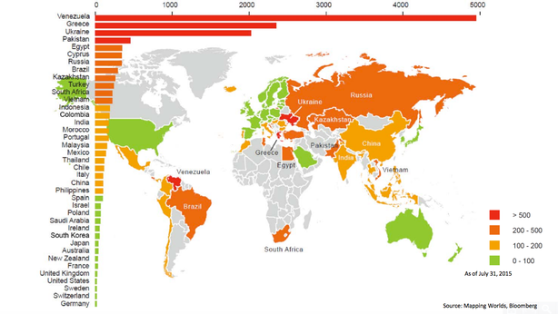 I debiti sovrani più rischiosi al mondo