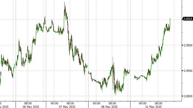 Asta peggiore da crisi Lehman, crash bond giapponesi. Tassi Treasuries 30 anni oltre 3%