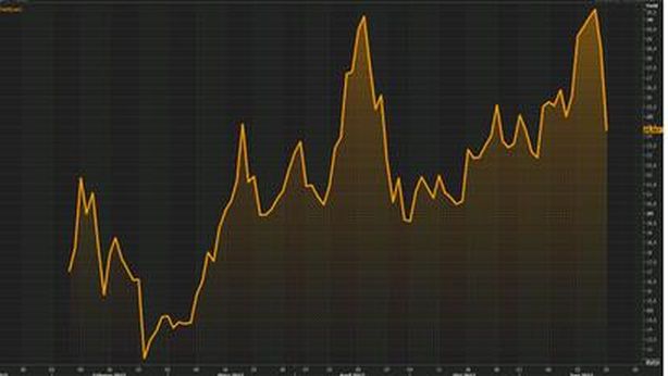 Borsa Milano vola +3%. Buy sui bond greci, vola Saipem