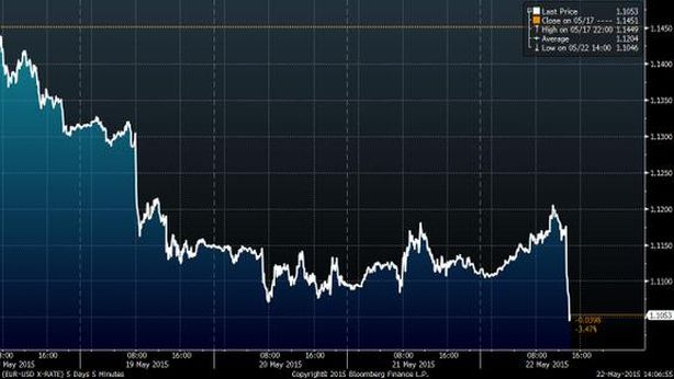 Borsa Milano debole, MPS volatile ed euro in calo attorno a $1,10