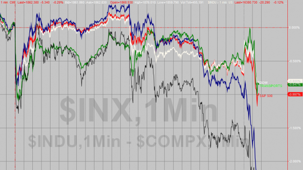 Wall Street contrastata: sale Dow, in rosso Nasdaq