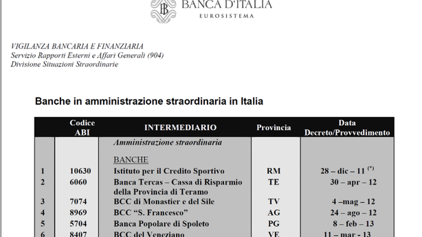 Banche italiane piccole e medie: 12 commissariate