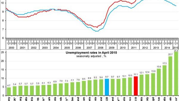 Italia, disoccupazione scende. Ocse taglia stime Pil globale