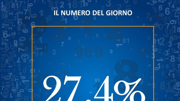La quota di prodotti assicurativi dei clienti dei consulenti finanziari