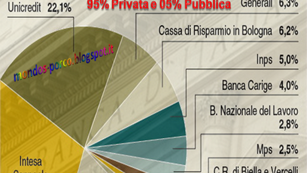 Banca d’Italia: governatore non conta se non viene ridotta quota banche private