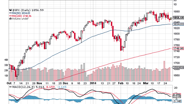 Wall Street in buon rialzo. Alert dai bond