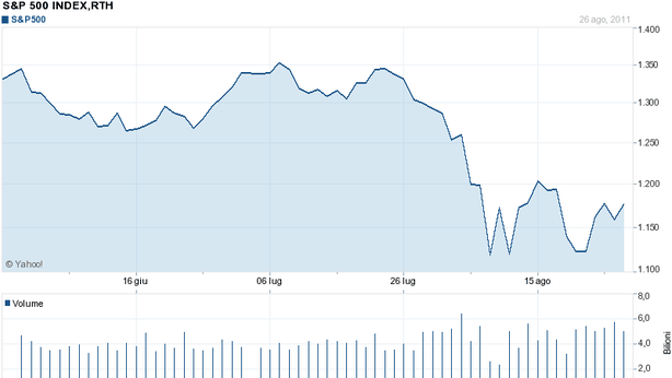 S&P 500: ripresa? Intanto scambia a valori recessione Reagan