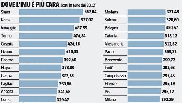 Imu: chi deve pagare e chi no