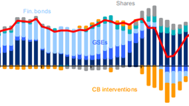 Citigroup: mancano titoli su cui investire