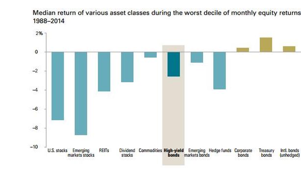 Investimenti: l’asset più interessante del prossimo decennio