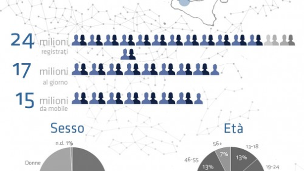 Oltre un italiano su tre non ha accesso a Internet