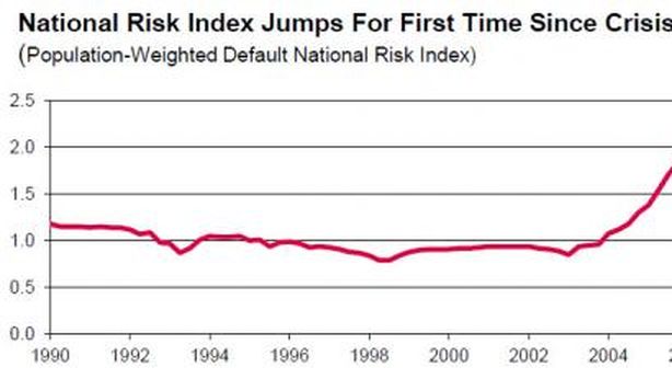 Alert Fitch: rischio bolla immobiliare negli Usa