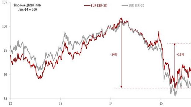 Borsa Milano chiude in rialzo grazie a Draghi e Cina. Euro -3,7% da massimi quest’estate