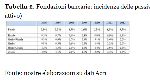 Mps: le fondazioni e i rischi di un legame mai spezzato